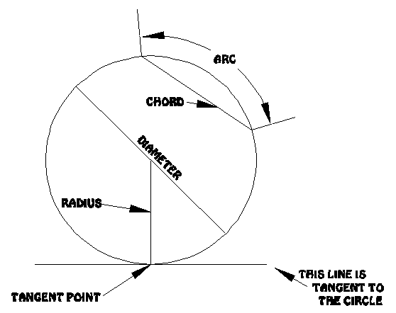 Page6-Circles