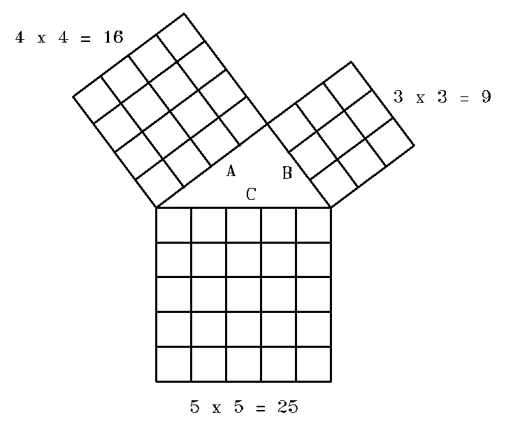 Pythagorean Image