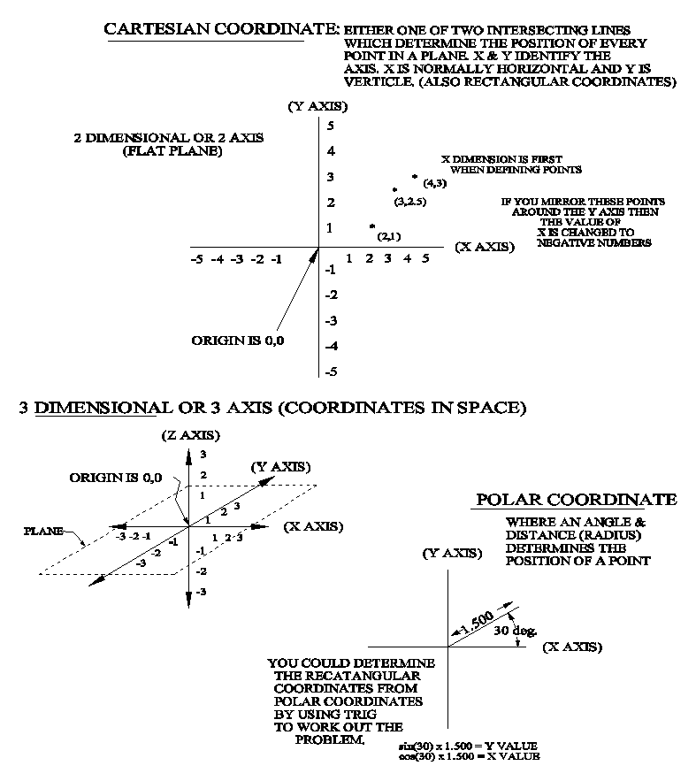 Coordinate Systems