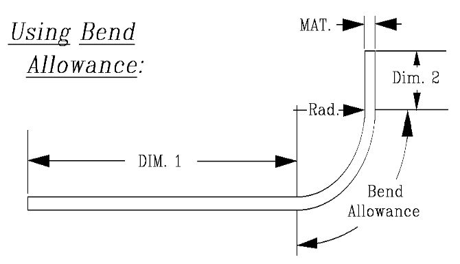 Bend Allowance A