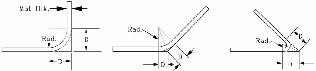 Bend Deductions use