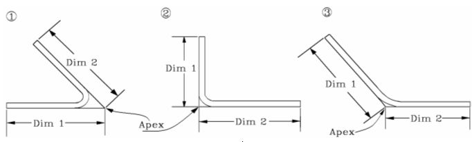 Page 21 Bend Deduction